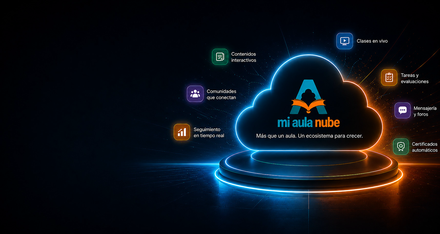 Nube de Mi Aula Nube con sus funciones: contenidos interactivos, comunidades que conectan, seguimiento en tiempo real, clases en vivo, tareas y evaluaciones, mensajería y foros, certificados automáticos